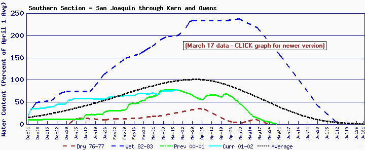 Click for latest graphs